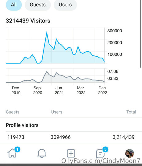 cindymoon7 onlyfans leaked nudes