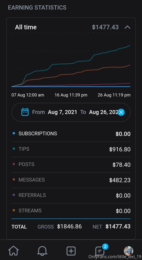 Little Lexi 19 free model archive