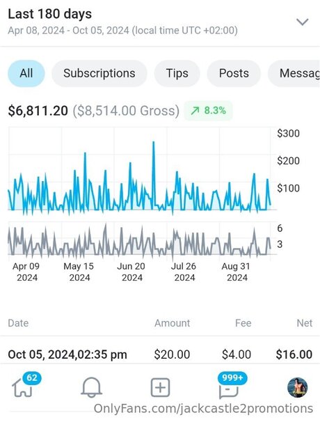 Jackcastle2promotions model adult photos