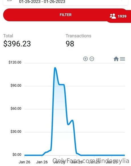 findomylia high quality pornstar images