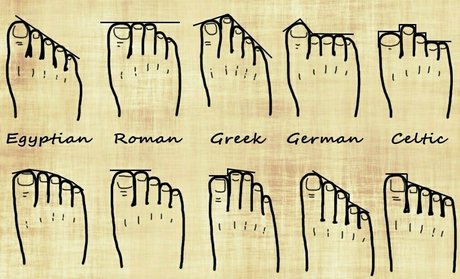 feetworthfollowing free model pictures